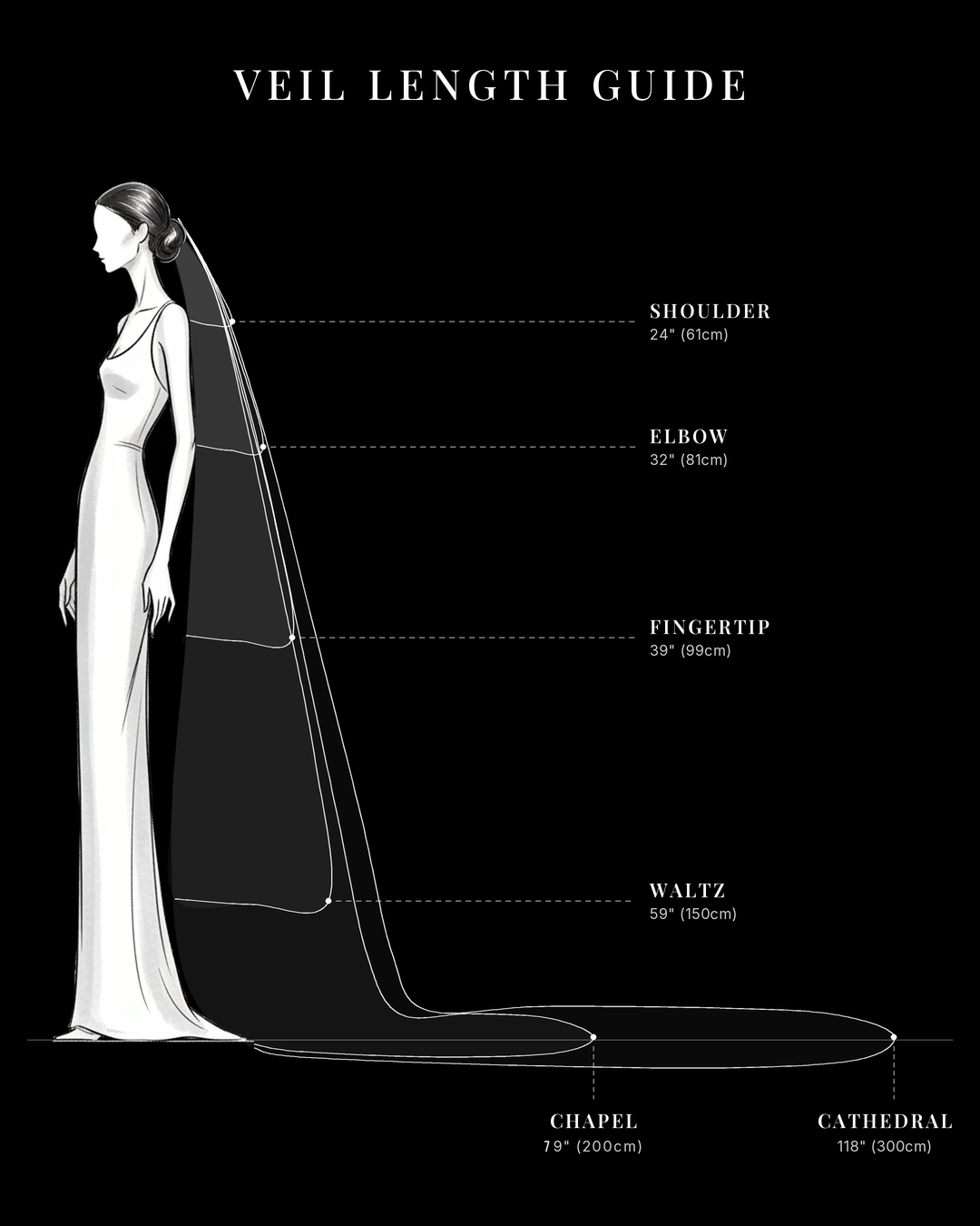 Veil length guide: shoulder 24″, elbow 32″, fingertip 39″, waltz 59″, chapel 79″, cathedral 118″